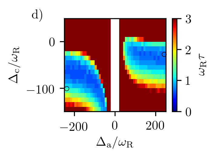 Figure 20