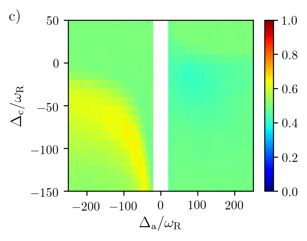 Figure 21