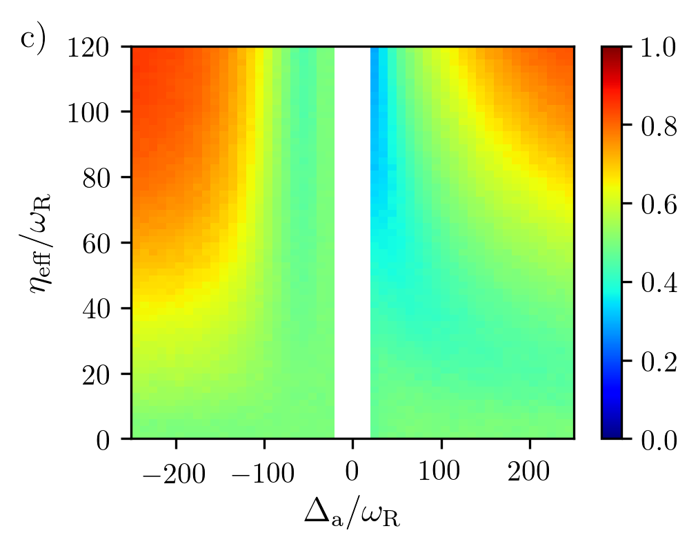 Figure 22