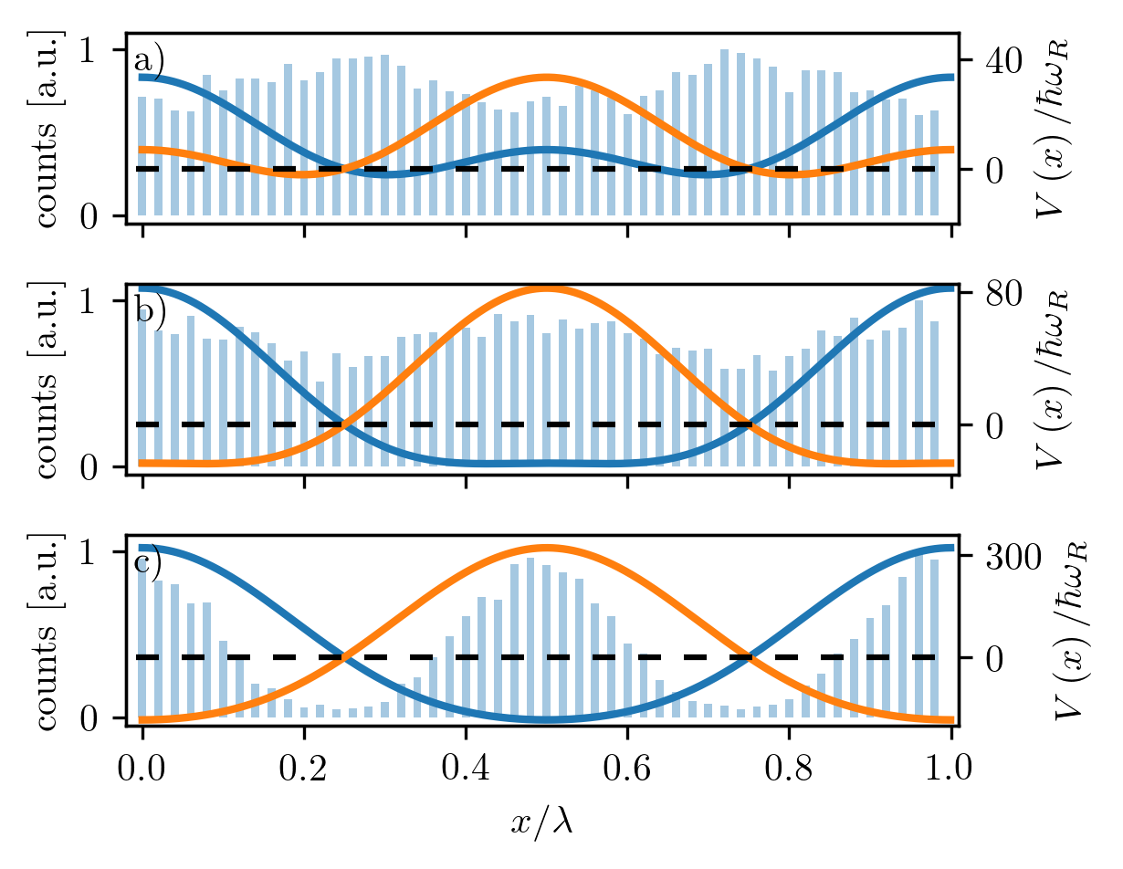 Figure 24