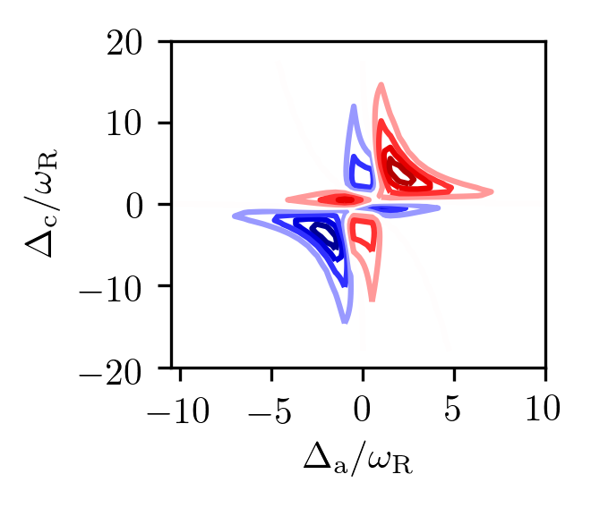 Figure 28