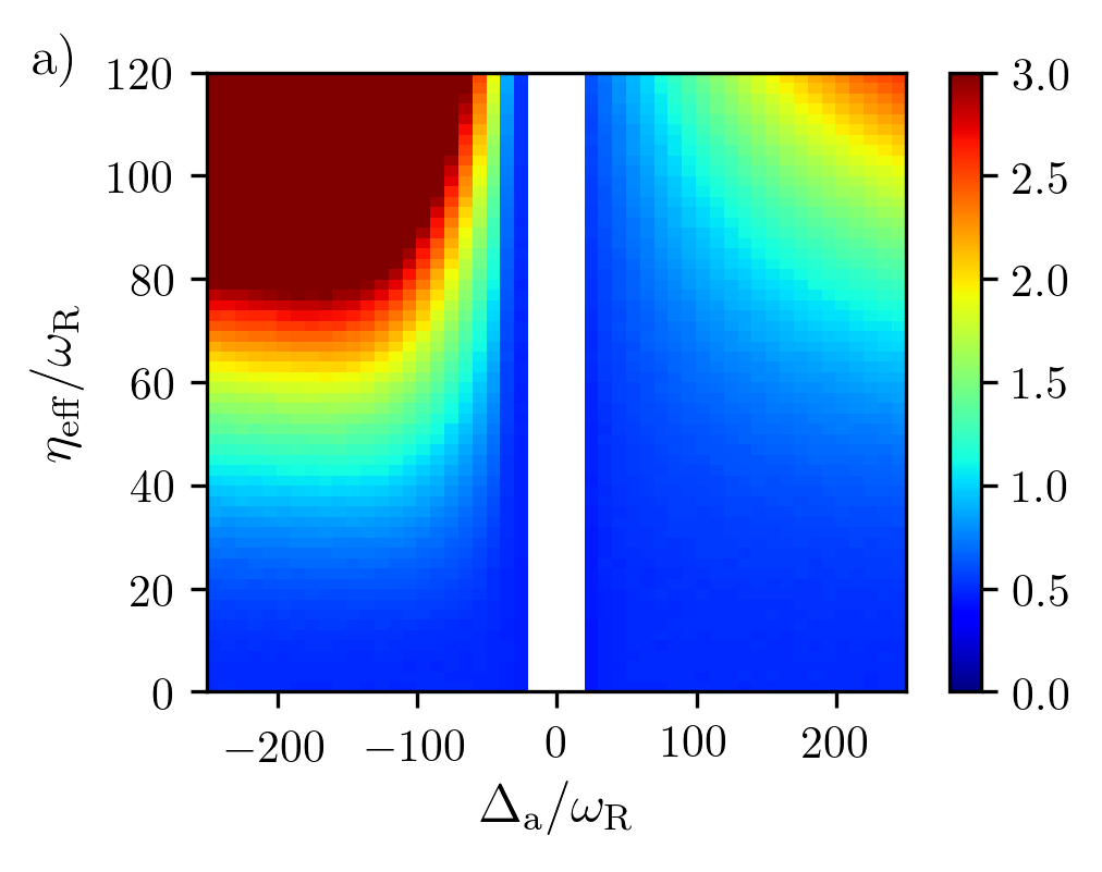 Figure 30
