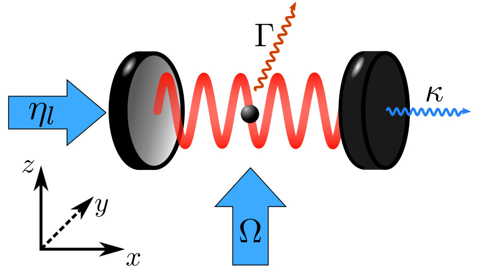 Figure 31