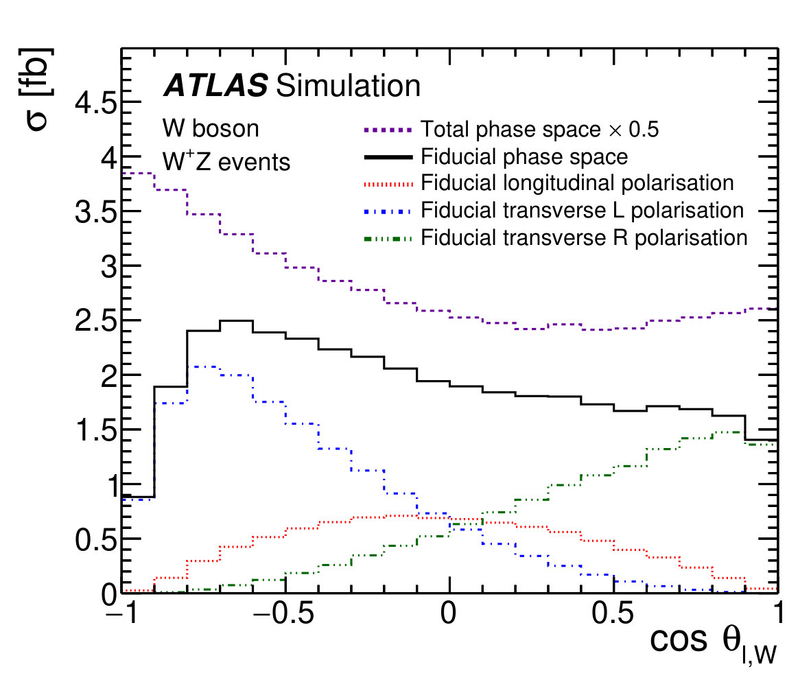 Figure 16