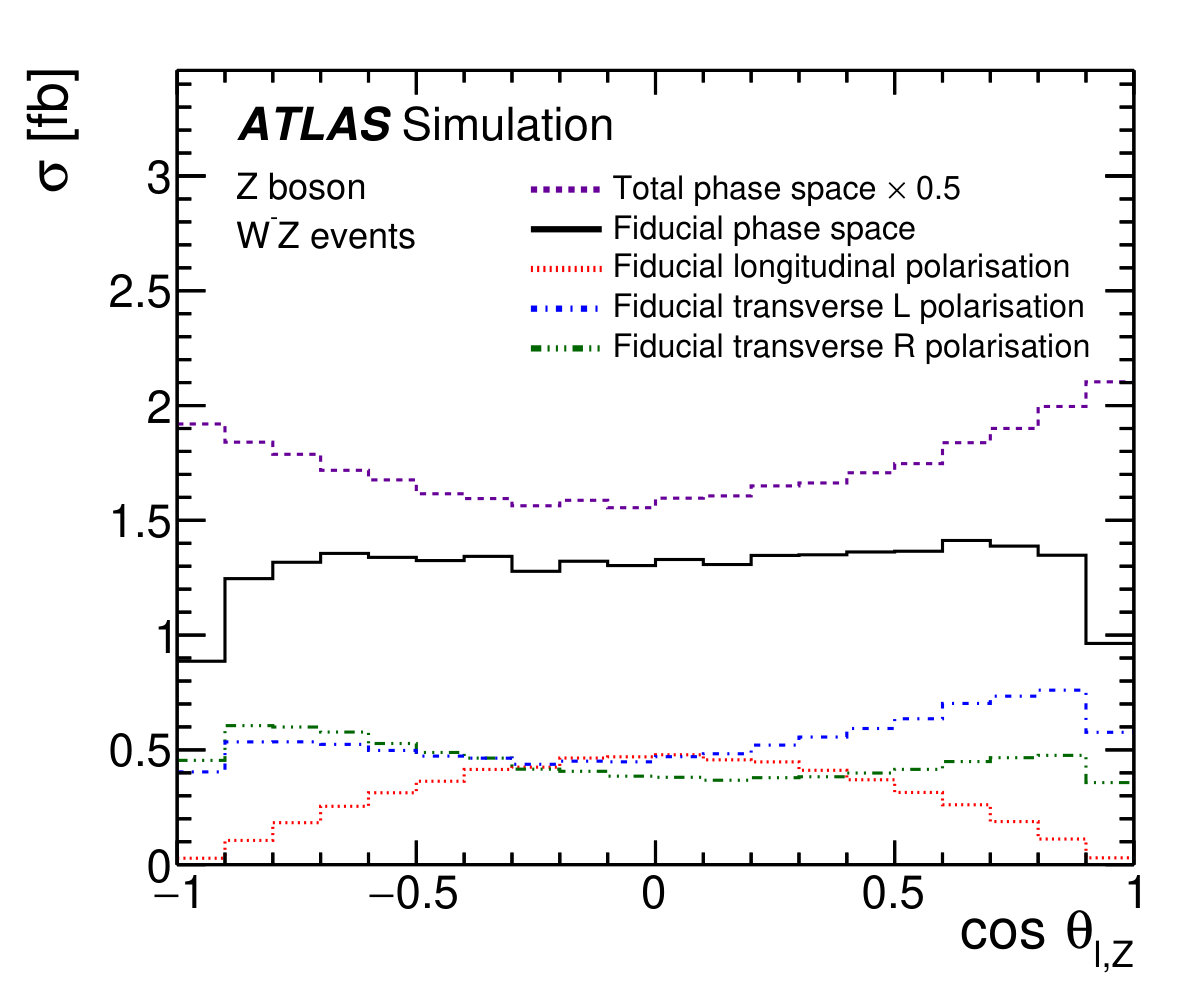 Figure 17