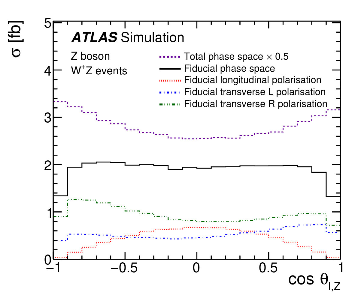 Figure 18