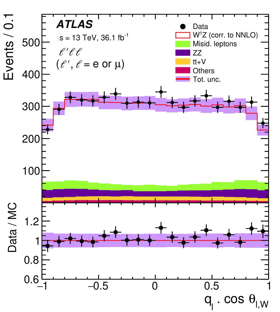 Figure 19