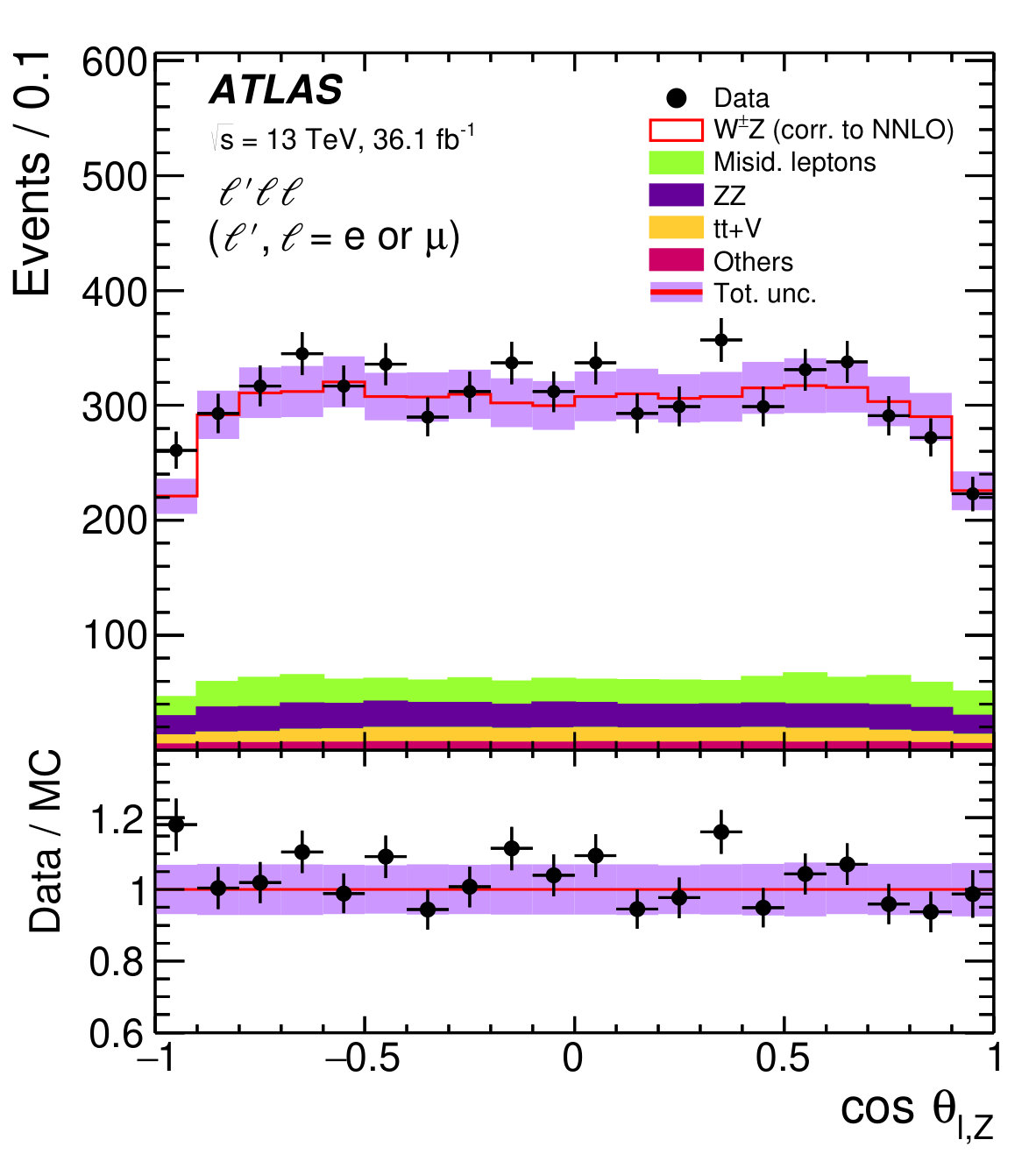 Figure 20