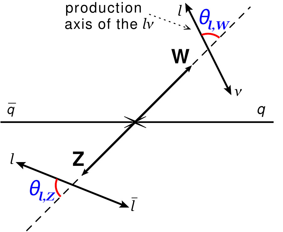 Figure 21