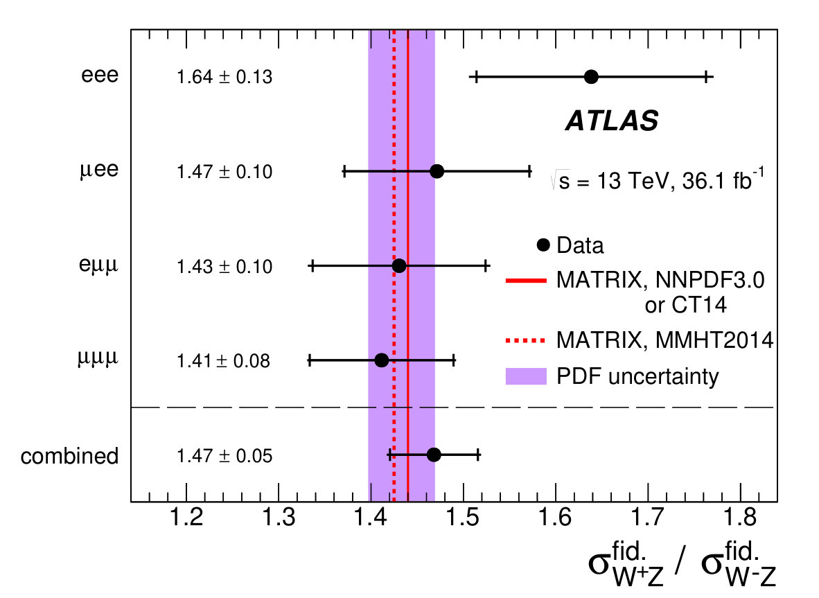 Figure 22