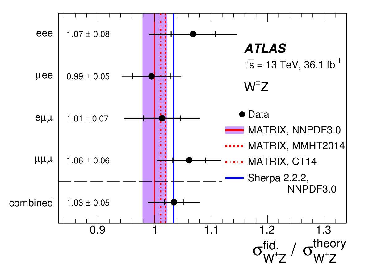Figure 23