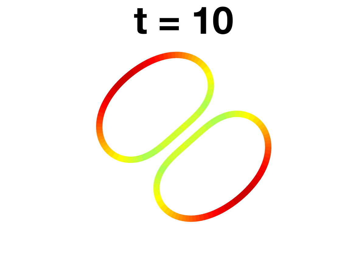 Figure 21