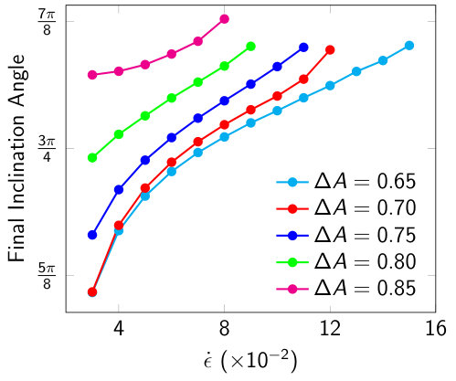 Figure 29
