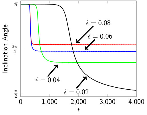 Figure 30