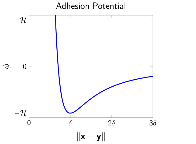 Figure 31