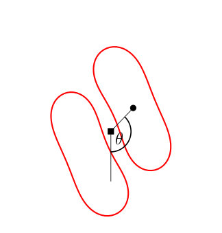 Figure 32