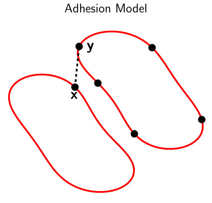 Figure 33