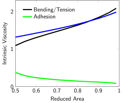 Figure 34