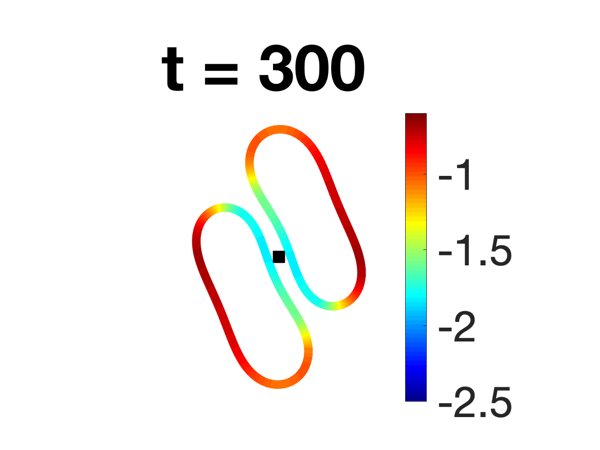 Figure 39
