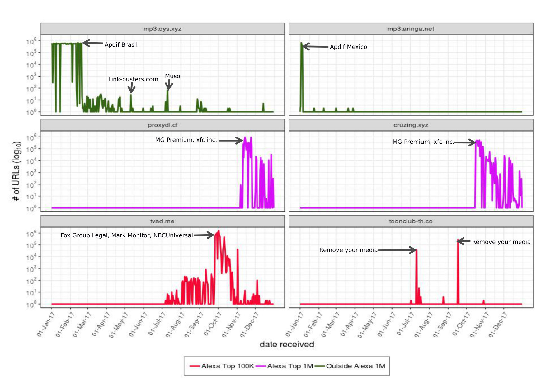 Figure 11
