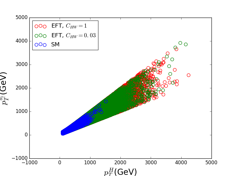 Figure 17