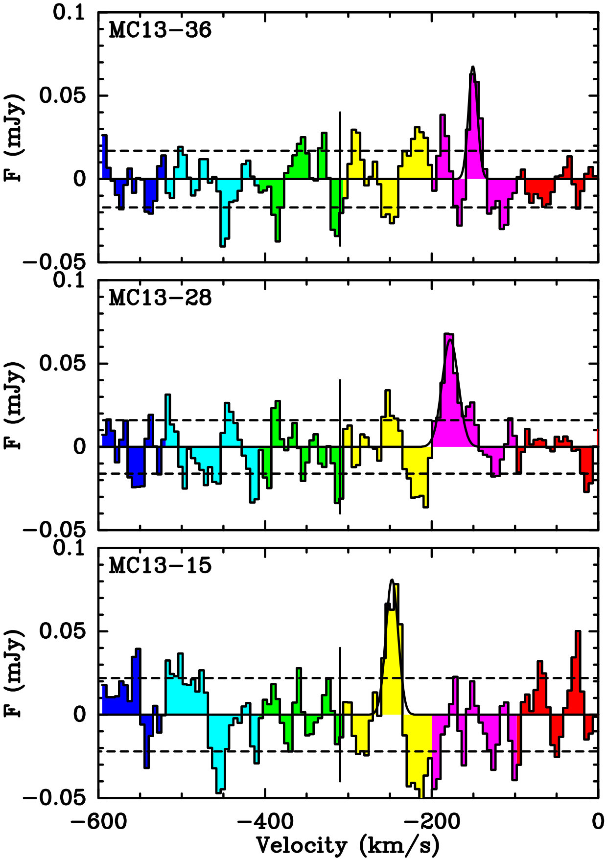 Figure 12
