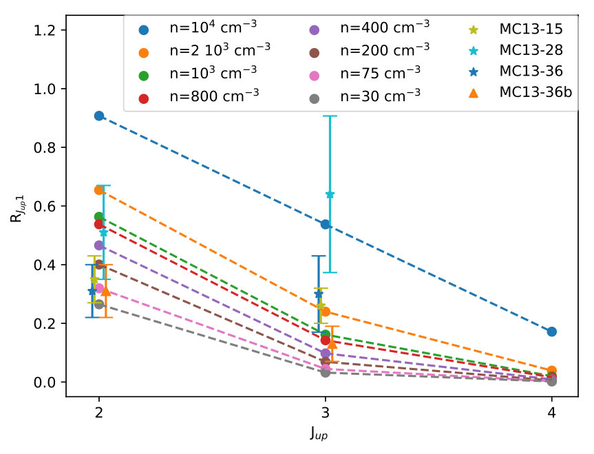 Figure 14