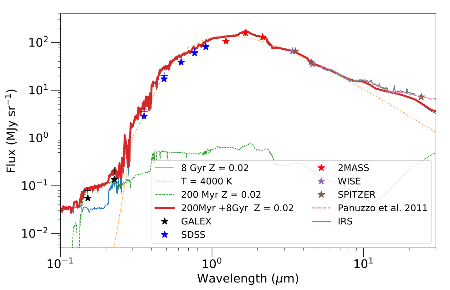 Figure 15