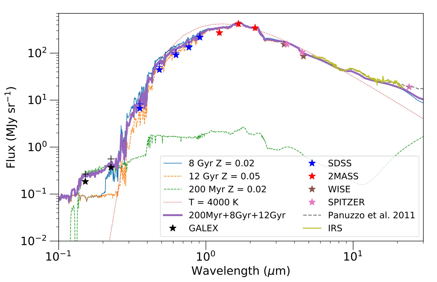 Figure 16