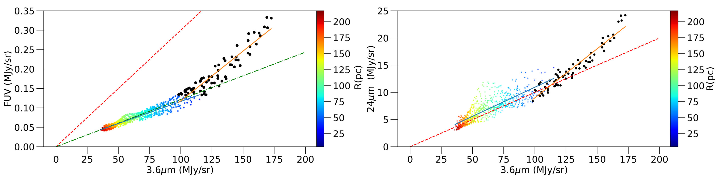 Figure 18