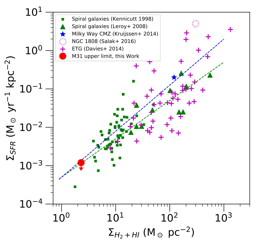 Figure 21