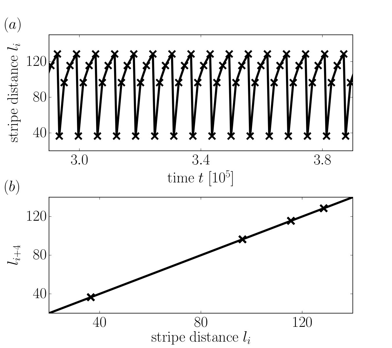 Figure 8