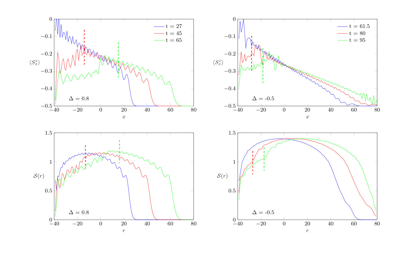 Figure 11