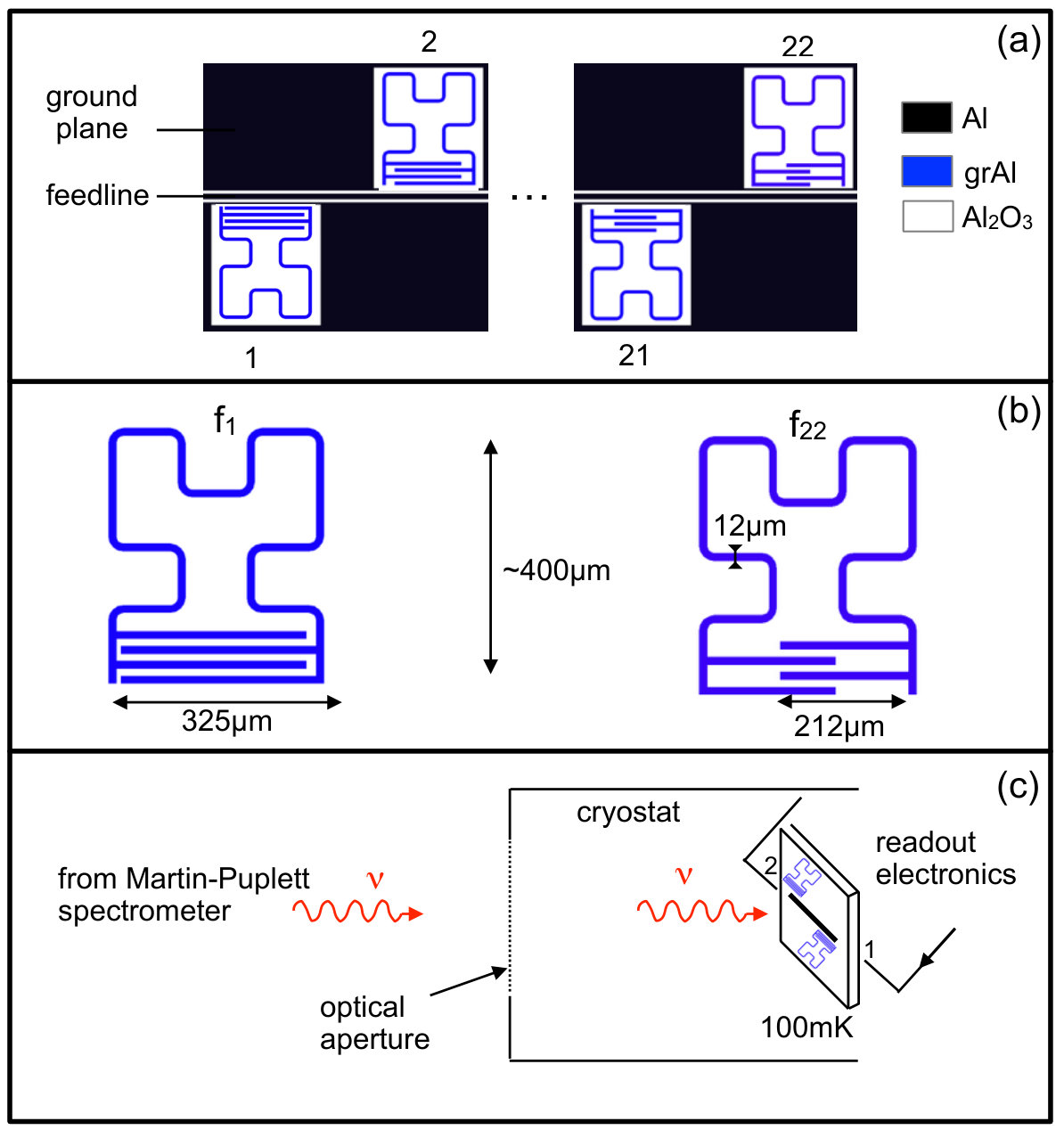 Figure 0