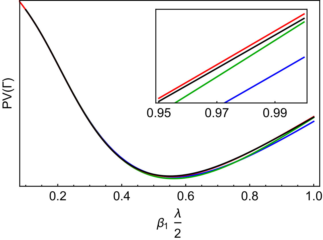 Figure 8