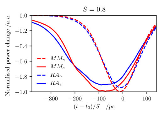 Figure 12