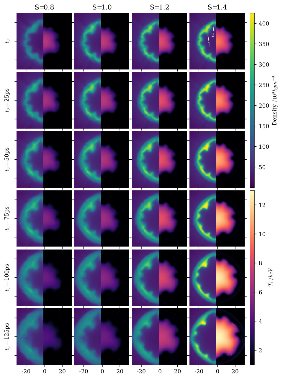 Figure 14