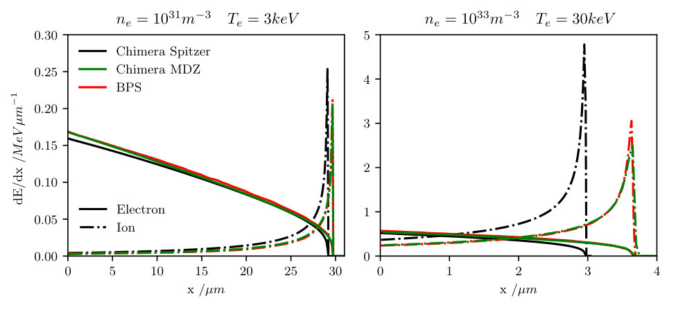 Figure 17