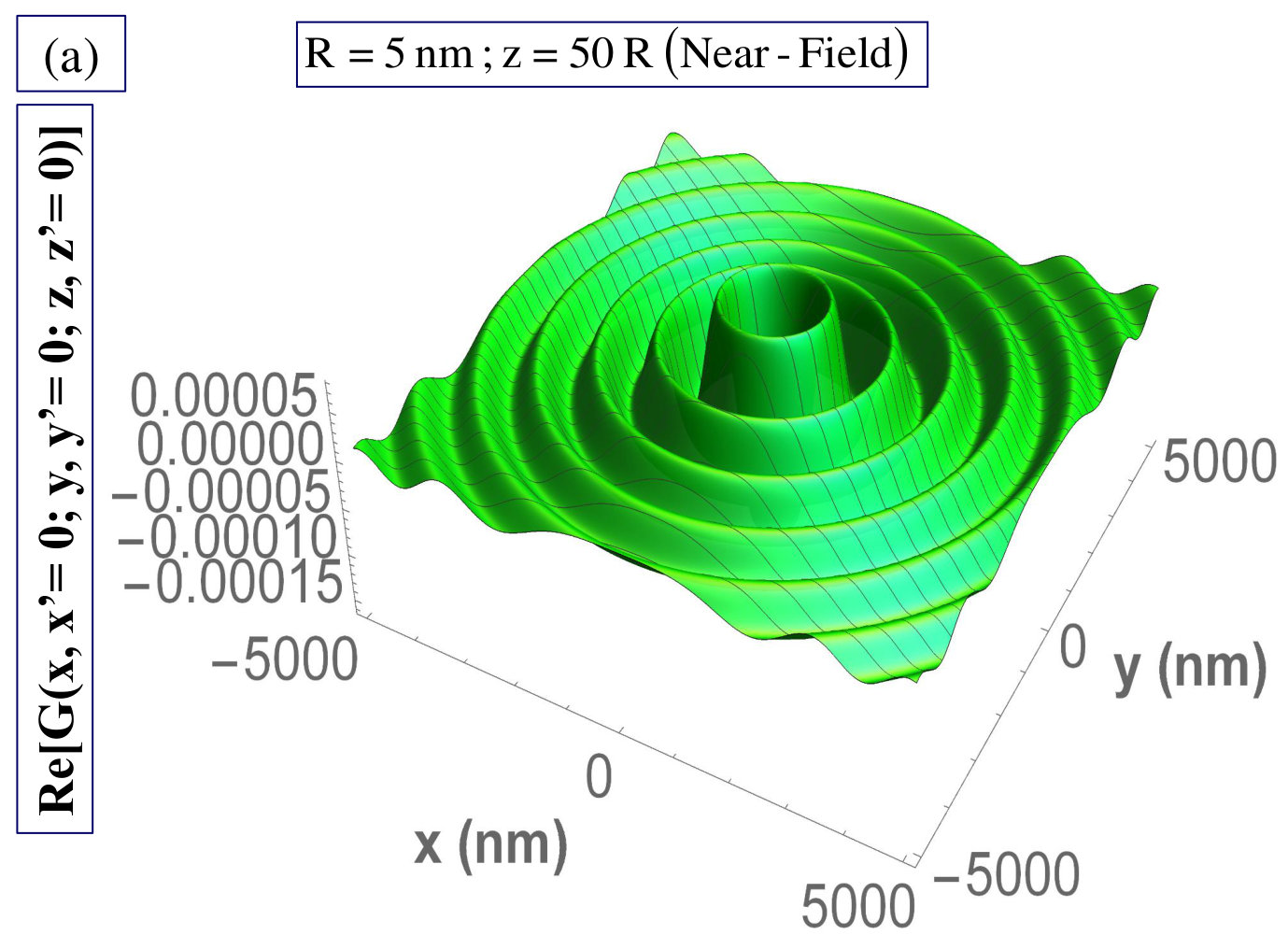 Figure 11