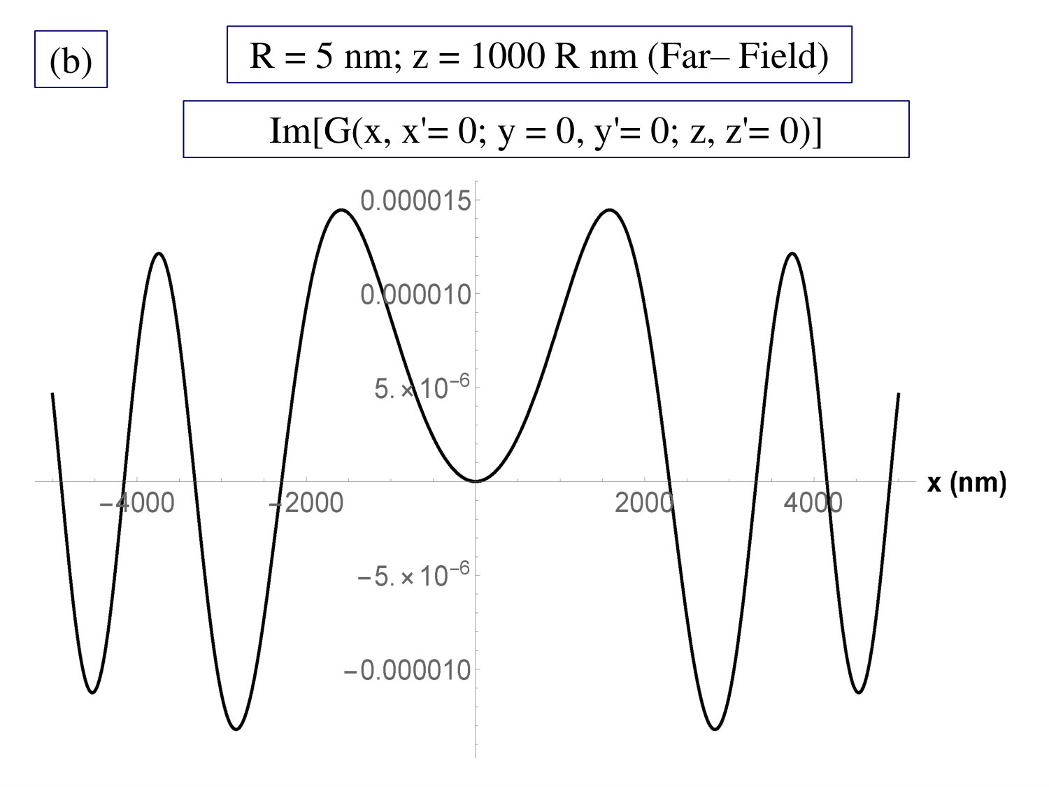 Figure 13