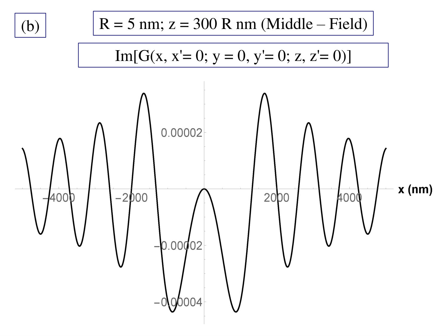 Figure 17