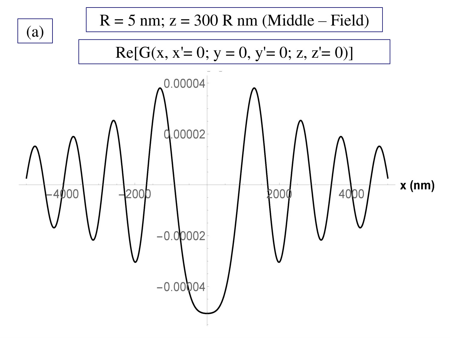 Figure 18