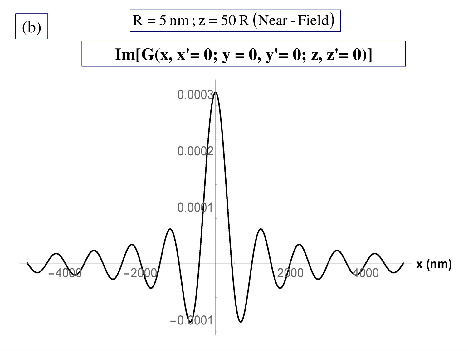 Figure 19