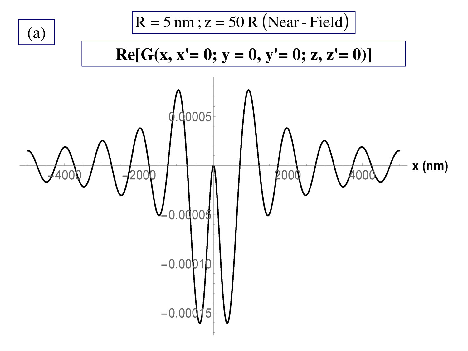 Figure 20