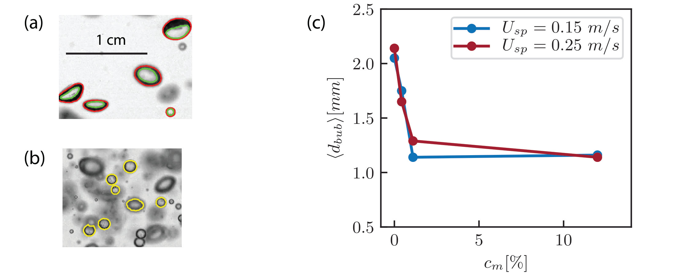 Figure 16