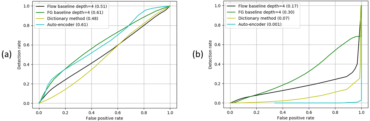 Figure 18