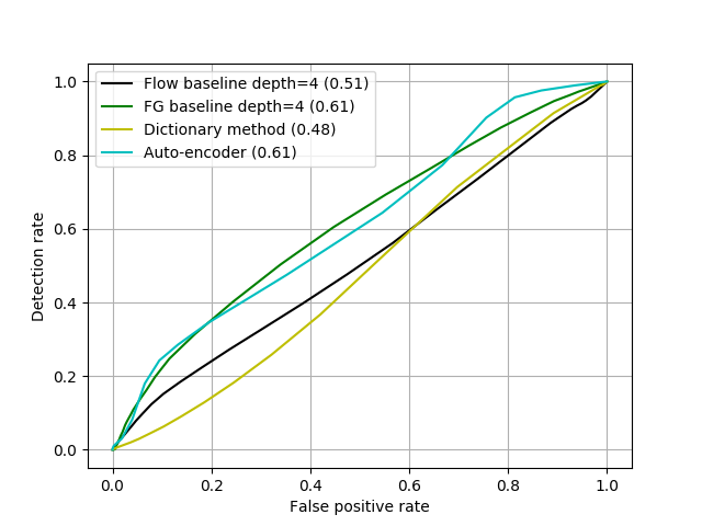 Figure 19