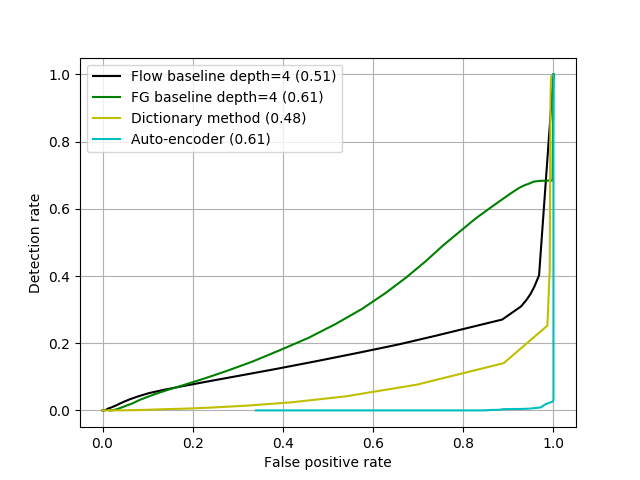 Figure 20