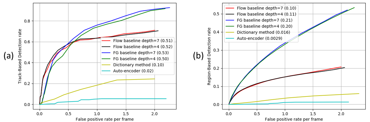 Figure 21