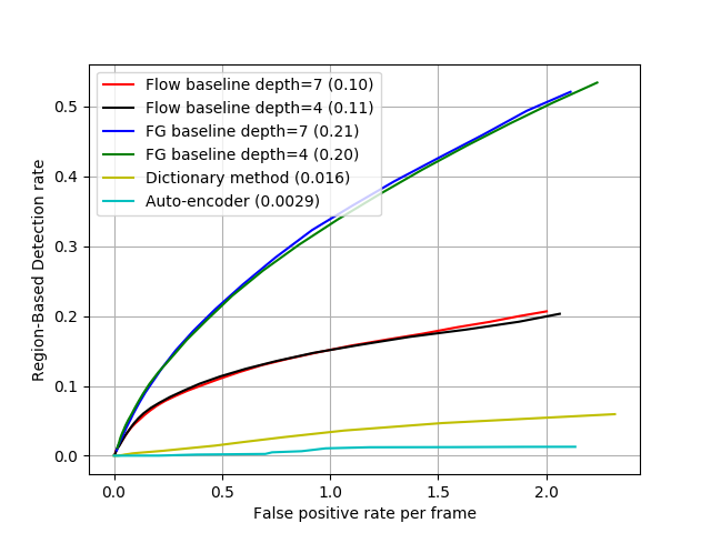 Figure 22